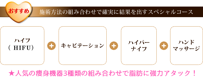 ハイフを組み合わせで確実に結果を出すスペシャルコース 人気の痩身機器3種類の組み合わせで脂肪に強力アタック！